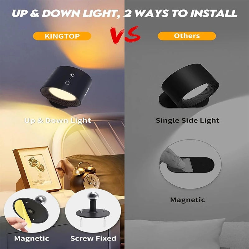 Rotating Wall Lights - lightstrips