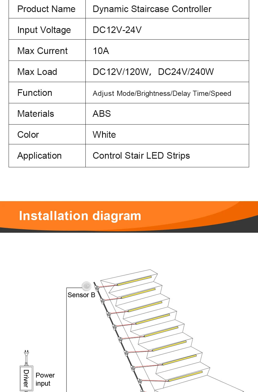 LED Stair LightStrips - Trade - lightstrips