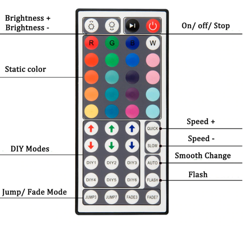 LightStrips LED Controller 44 Key - lightstrips