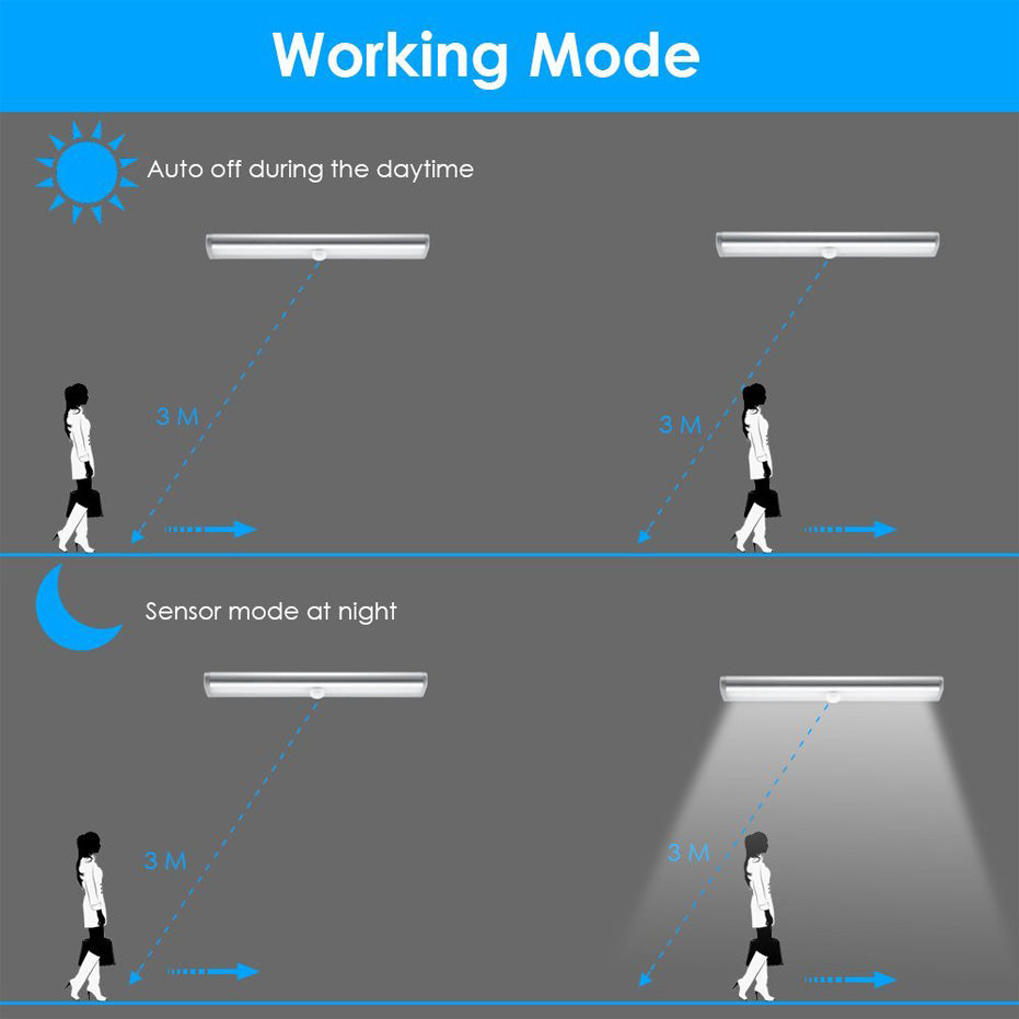 The LightBar™ - lightstrips