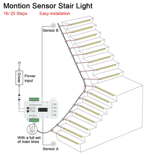 LED Stair LightStrips - Trade