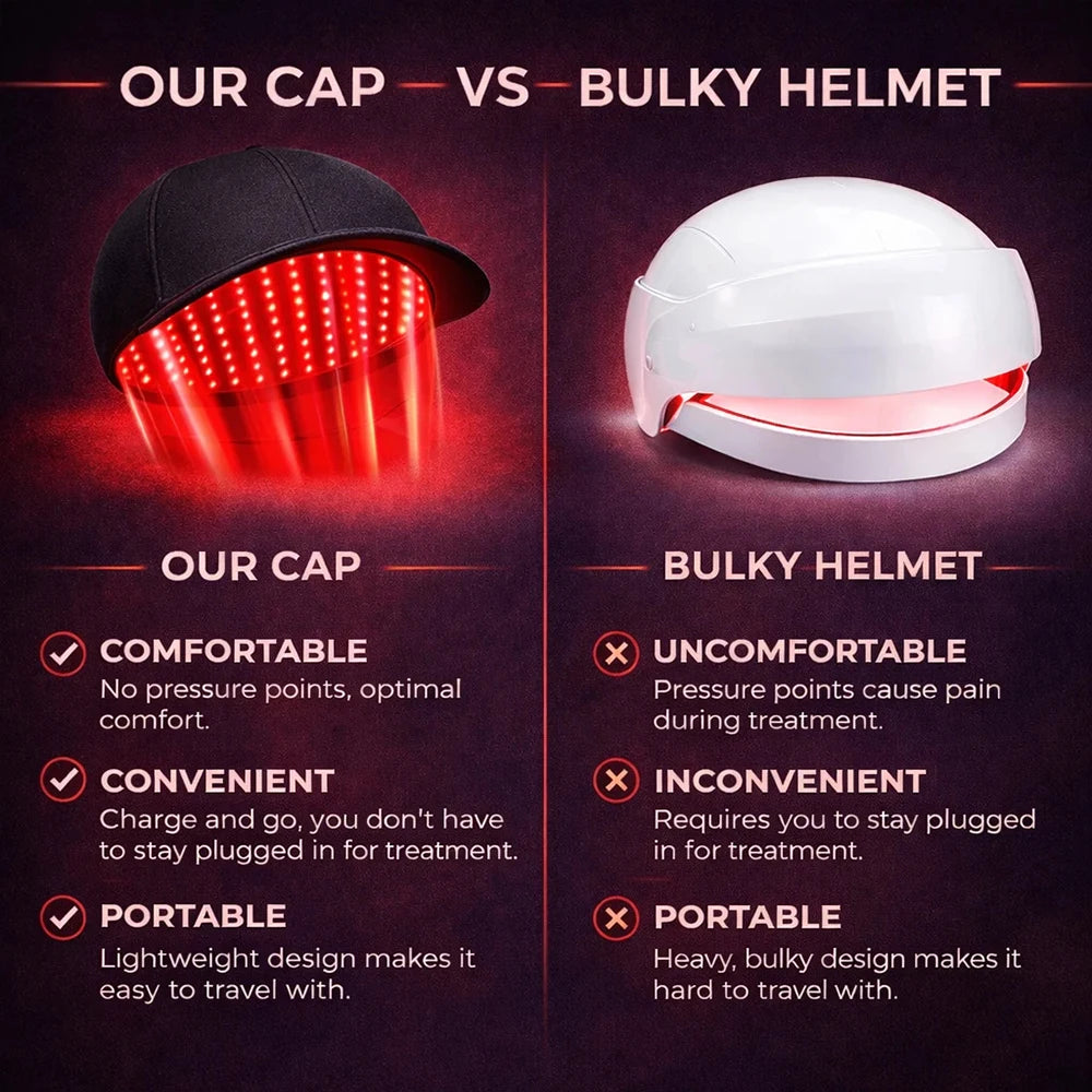 450nm 660nm 850nm 56PCS LEDS Red Light Therapy Cap for Hair Growth Scalp Care Hair Wellness Beauty Portable Hat